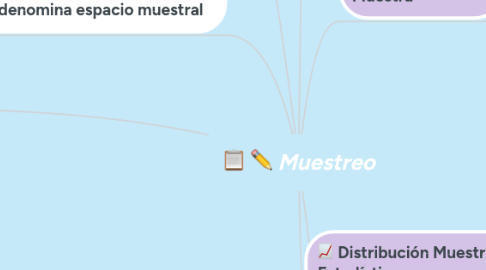 Mind Map: Muestreo