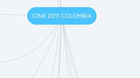 Mind Map: CINE 2011 COLOMBIA