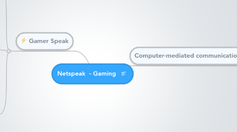 Mind Map: Netspeak  - Gaming