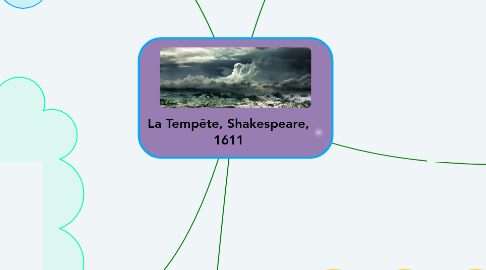 Mind Map: La Tempête, Shakespeare, 1611
