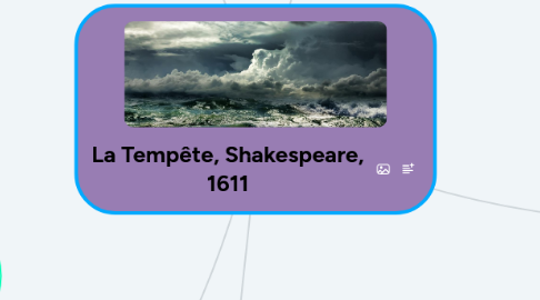 Mind Map: La Tempête, Shakespeare, 1611