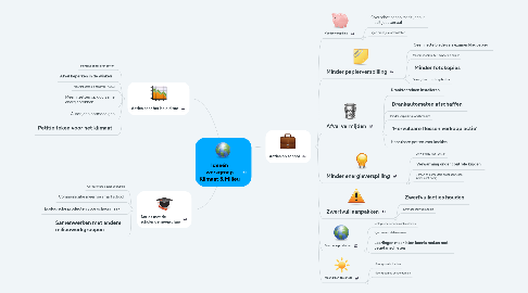 Mind Map: Ideeën werkgroep Klimaat & Milieu