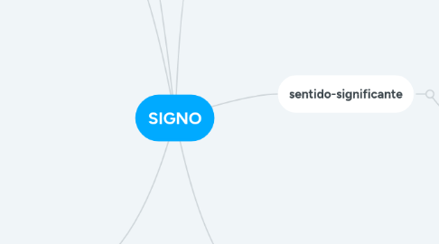 Mind Map: SIGNO