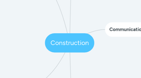 Mind Map: Construction