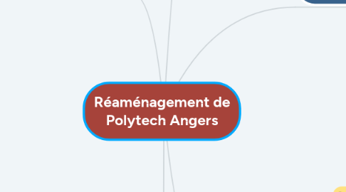 Mind Map: Réaménagement de Polytech Angers