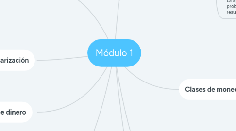 Mind Map: Módulo 1