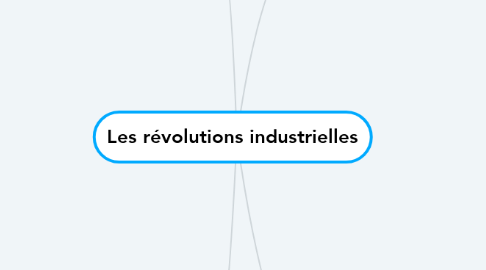 Mind Map: Les révolutions industrielles