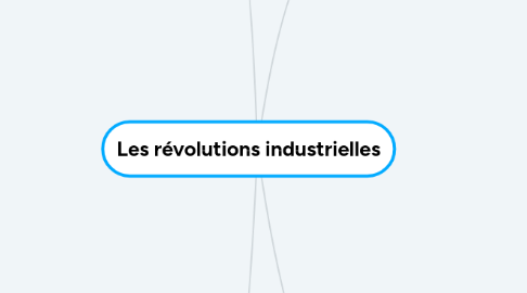 Mind Map: Les révolutions industrielles