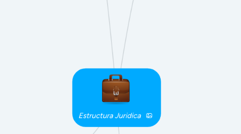 Mind Map: Estructura Juridica