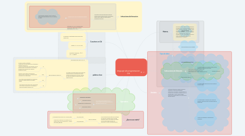 Mind Map: lenguaje de programacion C#.