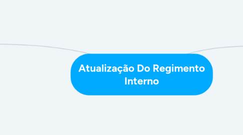 Mind Map: Atualização Do Regimento Interno