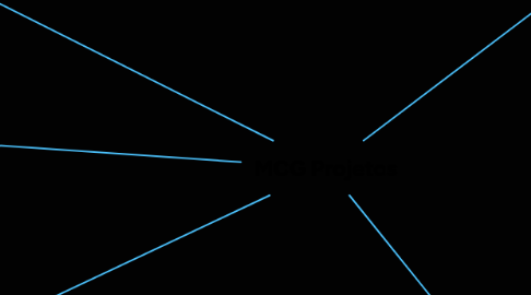 Mind Map: MCG Projetos