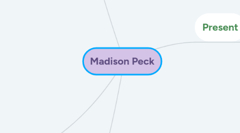 Mind Map: Madison Peck