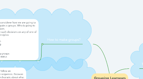 Mind Map: Grouping Learnears