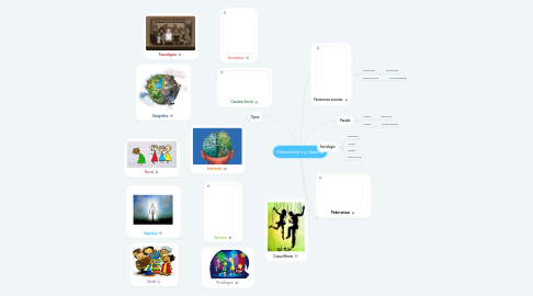 Mind Map: Determinismo y Libertad