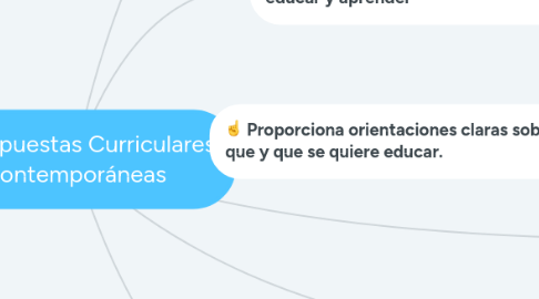 Mind Map: Propuestas Curriculares Contemporáneas