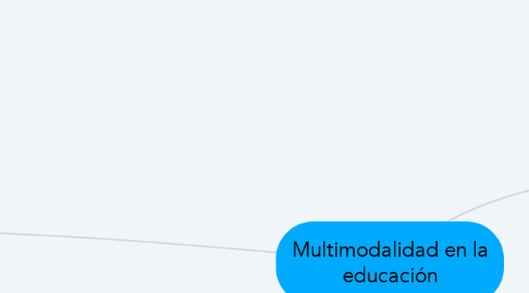 Mind Map: Multimodalidad en la educación