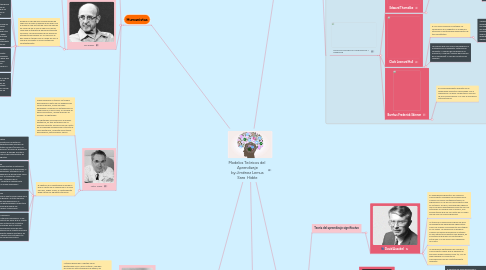 Mind Map: Modelos Teóricos del Aprendizaje by:Jiménez Lemus Sara Hidée