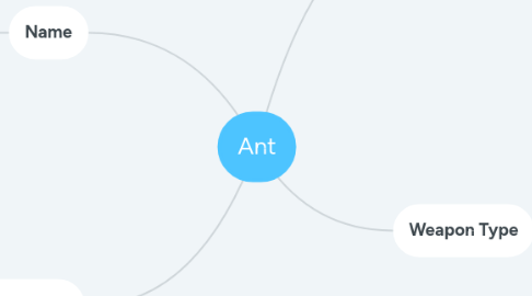 Mind Map: Ant