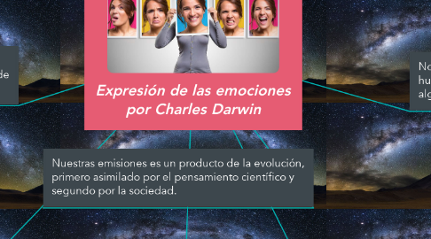 Mind Map: Expresión de las emociones por Charles Darwin