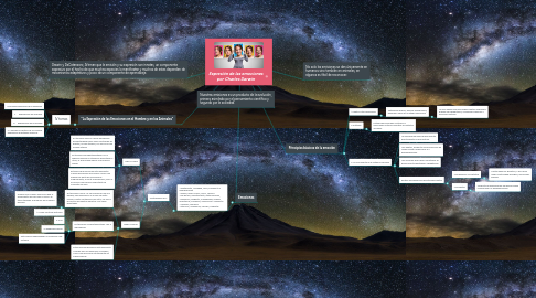 Mind Map: Expresión de las emociones por Charles Darwin