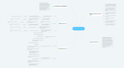 Mind Map: Gestión Tecnológica