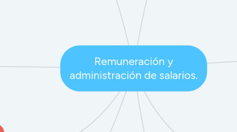 Mind Map: Remuneración y administración de salarios.