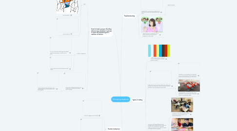 Mind Map: Grouping students