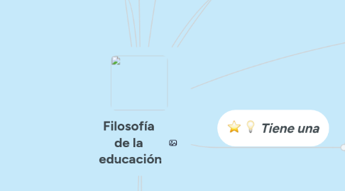 Mind Map: Filosofía de la educación