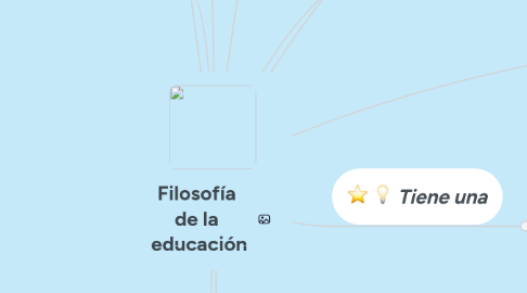 Mind Map: Filosofía  de la  educación