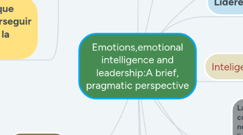 Mind Map: Emotions,emotional intelligence and leadership:A brief, pragmatic perspective