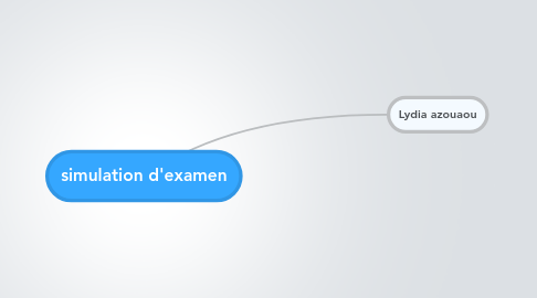 Mind Map: simulation d'examen