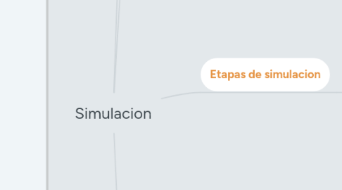 Mind Map: Simulacion