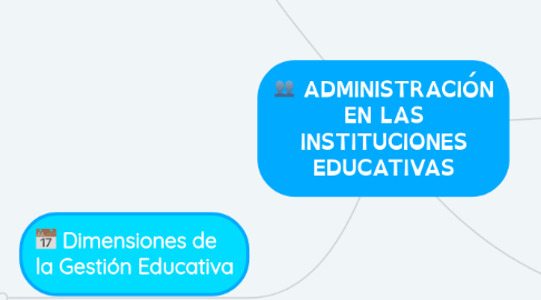 Mind Map: ADMINISTRACIÓN EN LAS INSTITUCIONES EDUCATIVAS