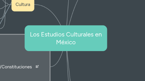 Mind Map: Los Estudios Culturales en México