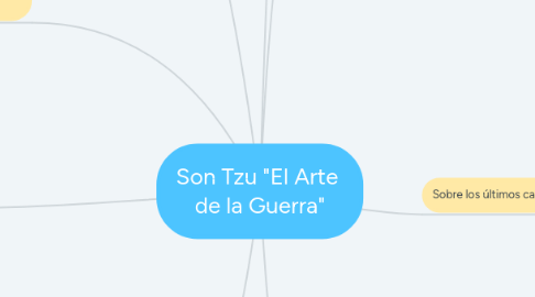 Mind Map: Son Tzu "El Arte  de la Guerra"