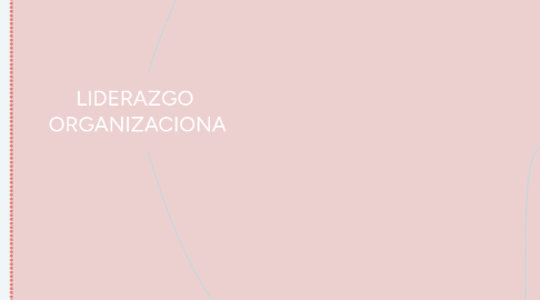 Mind Map: LIDERAZGO ORGANIZACIONA
