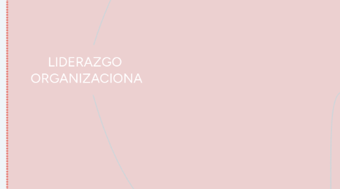 Mind Map: LIDERAZGO  ORGANIZACIONA