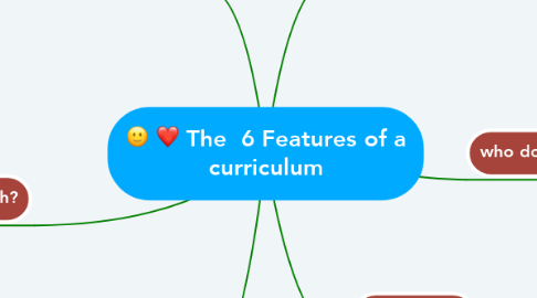 Mind Map: The  6 Features of a curriculum