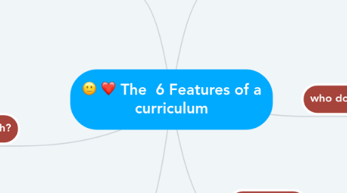 Mind Map: The  6 Features of a curriculum