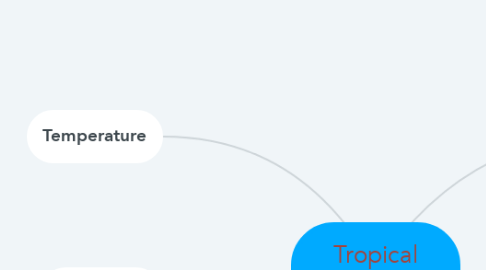 Mind Map: Tropical Environment