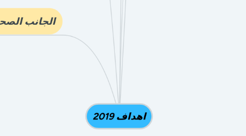 Mind Map: اهداف 2019