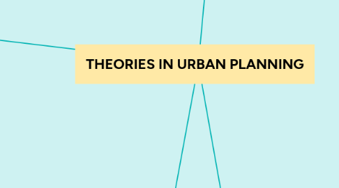 Mind Map: THEORIES IN URBAN PLANNING