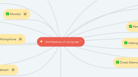 Mind Map: "Architecture of computer "