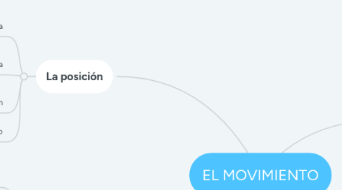 Mind Map: EL MOVIMIENTO