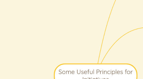 Mind Map: Some Useful Principles for Initiatives