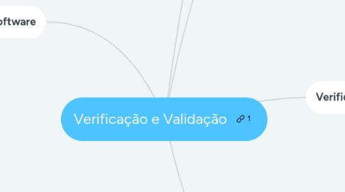 Mind Map: Verificação e Validação