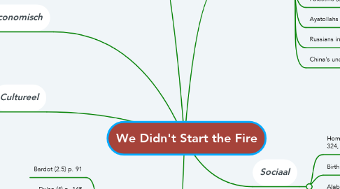 Mind Map: We Didn't Start the Fire