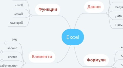 Mind Map: Excel