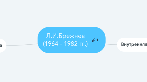 Mind Map: Л.И.Брежнев (1964 - 1982 гг.)